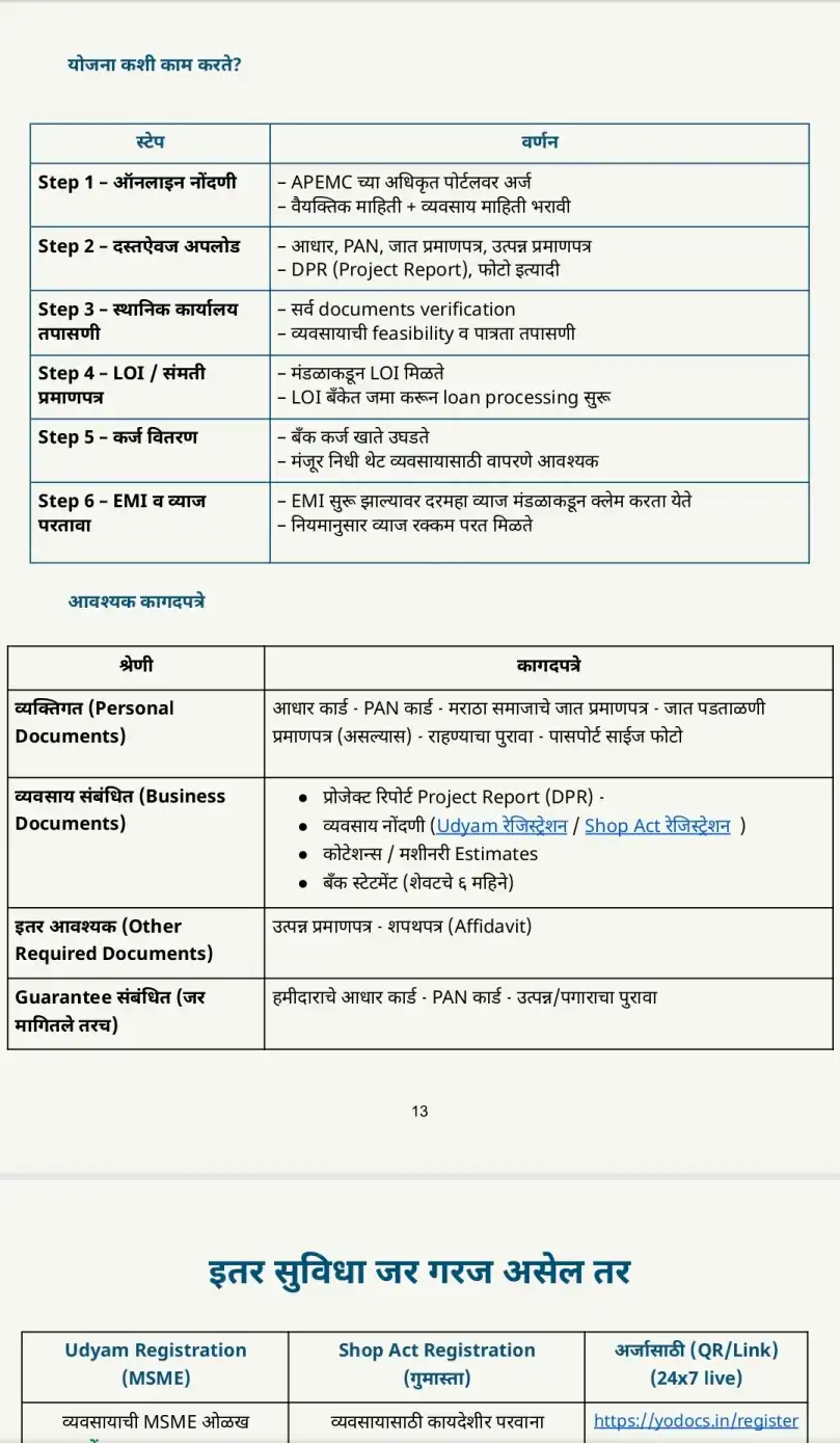 अर्ज प्रक्रिया व कागदपत्रे